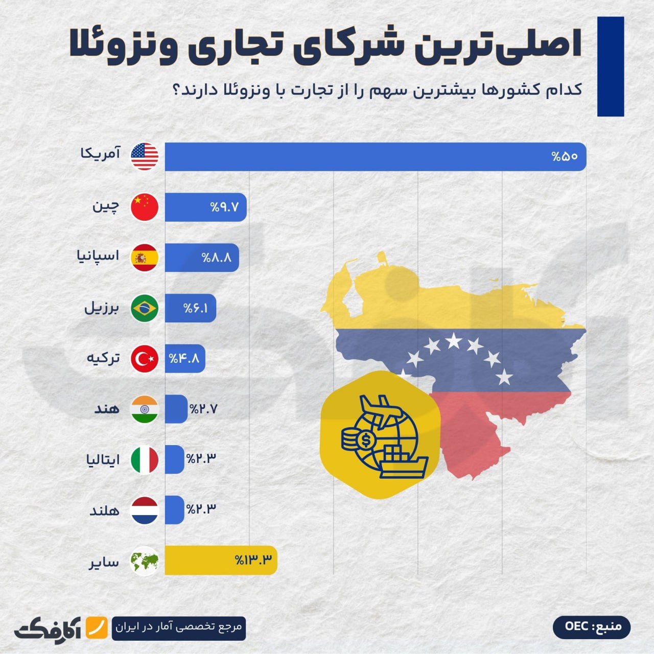 وقتی بزرگترین مشتری دیگر پول نفت را نمیپردازد!