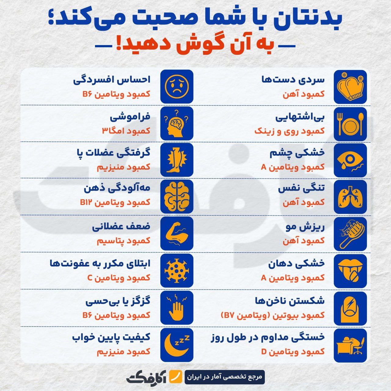 بدنمان به ما هشدار میدهد؛ آن را جدی بگیریم!