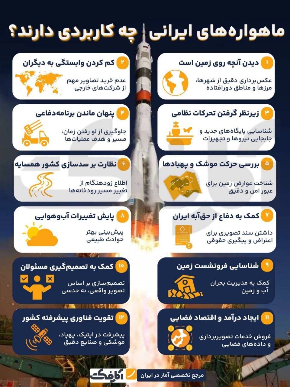 کاربردهای کلیدی ماهوارههای ایرانی!